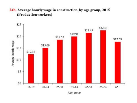 road construction worker salary.